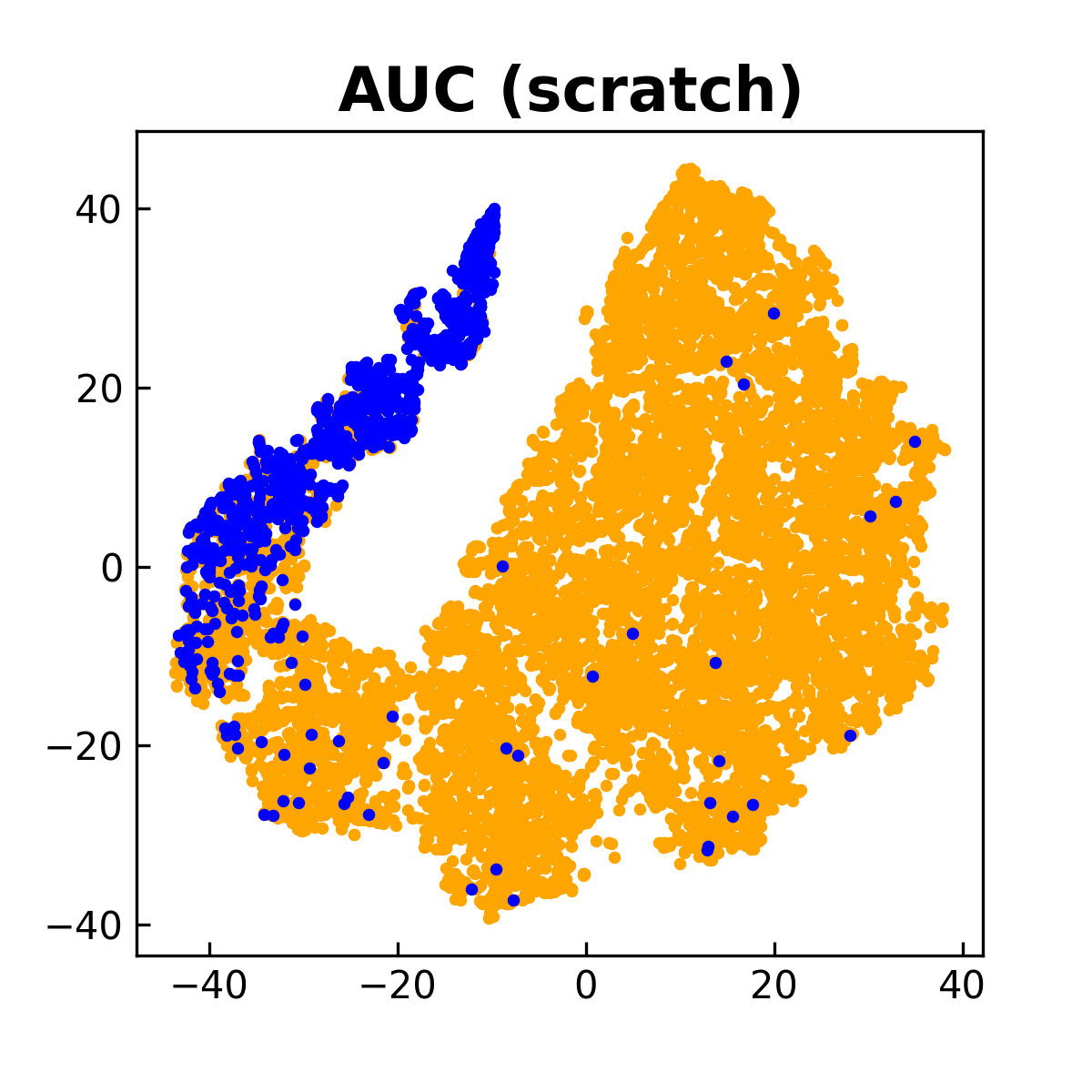 AUC loss