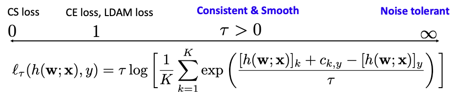 The LDR loss and its special cases by varying \tau