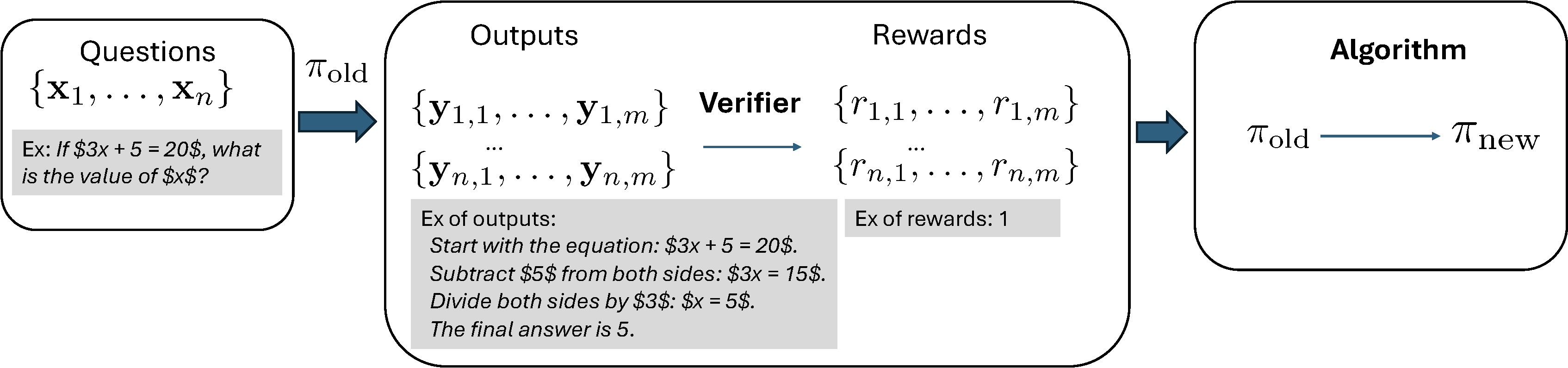 The one-step iteration of RL for reinforcing Large Reasoning Model