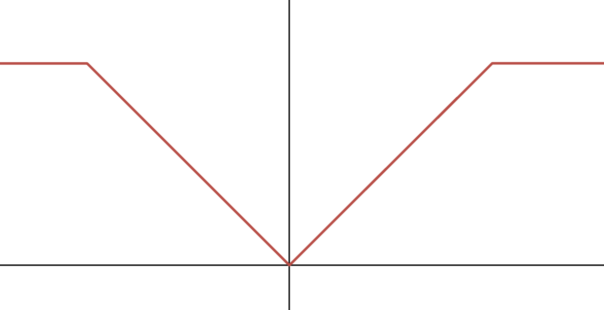 Left Image