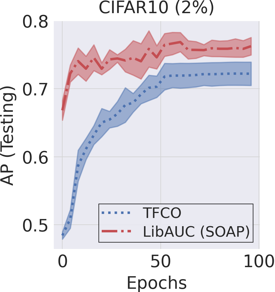 Test curve for AP maximization