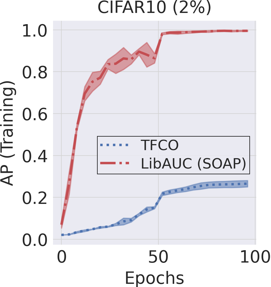 Training curve for AP maximization