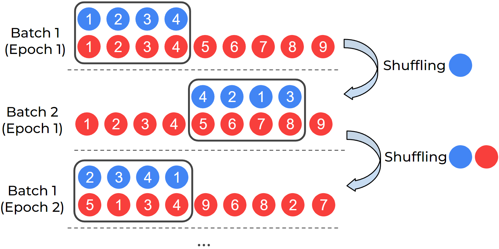Illustration of DualSampler for an imbalanced dataset