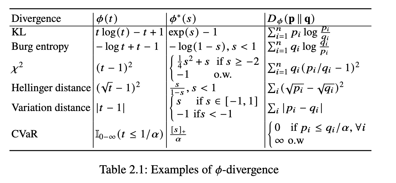 Examples of phi-divergence.