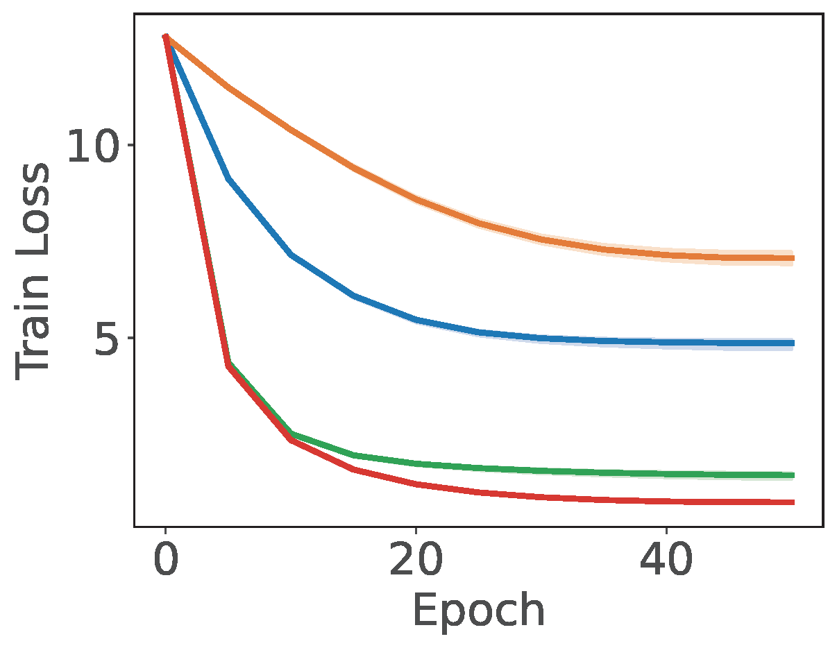 Training curve on Glint360K
