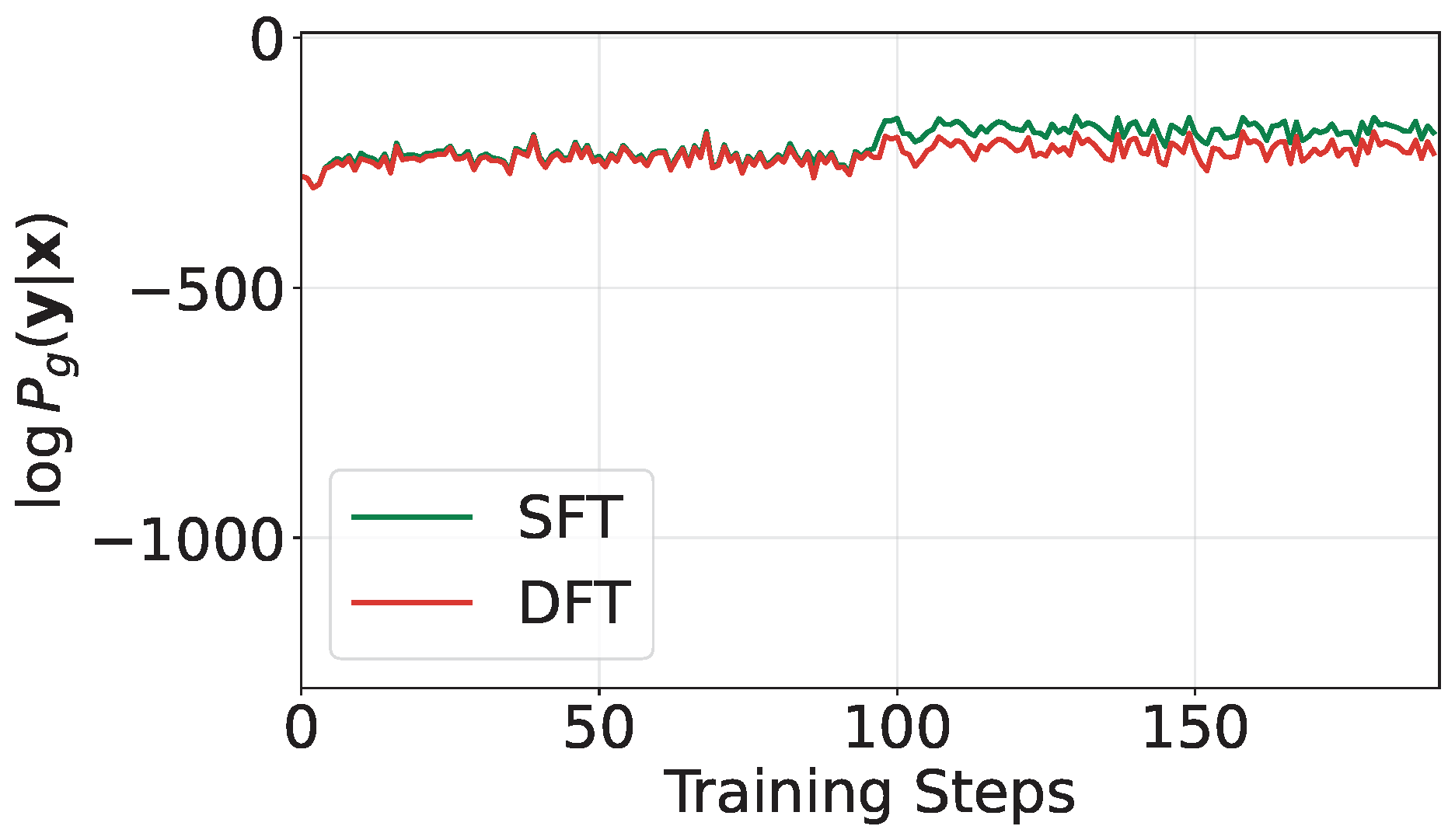 Log-likelihoods of positives
